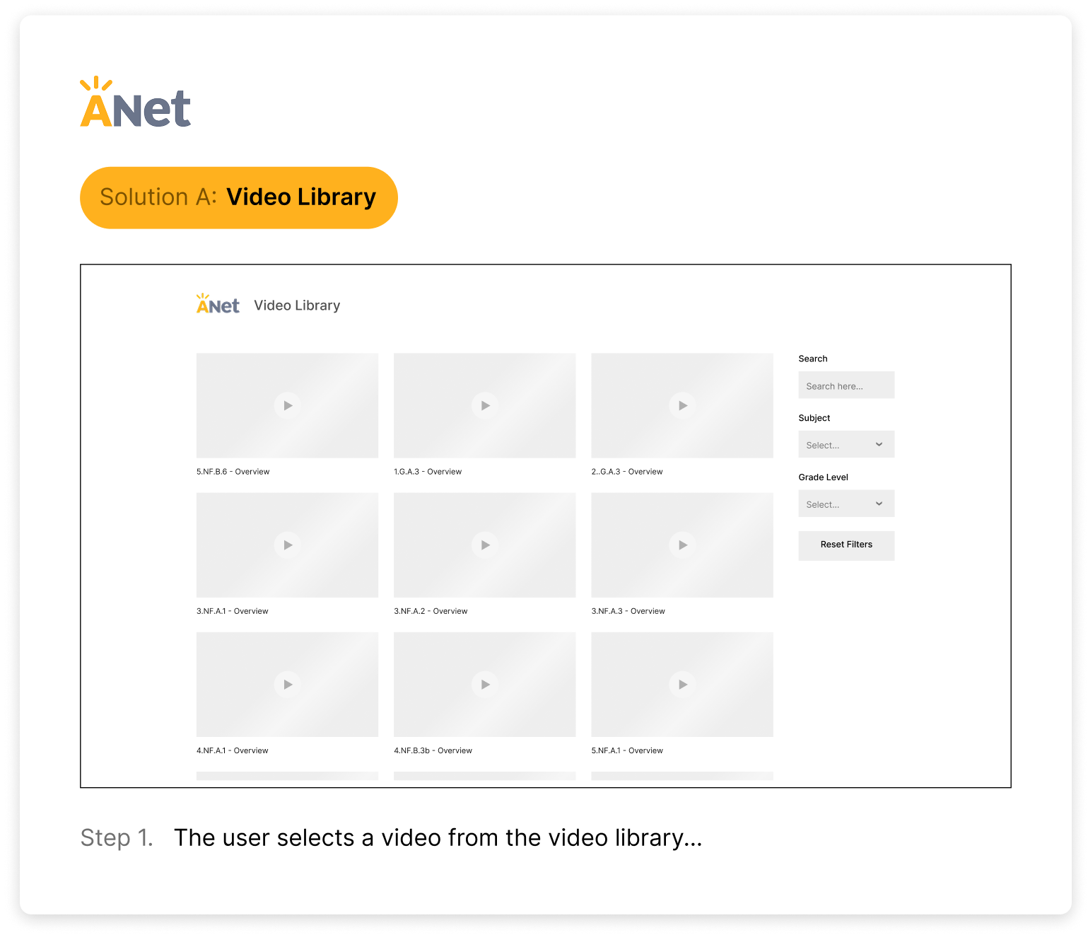 Video Library Concept